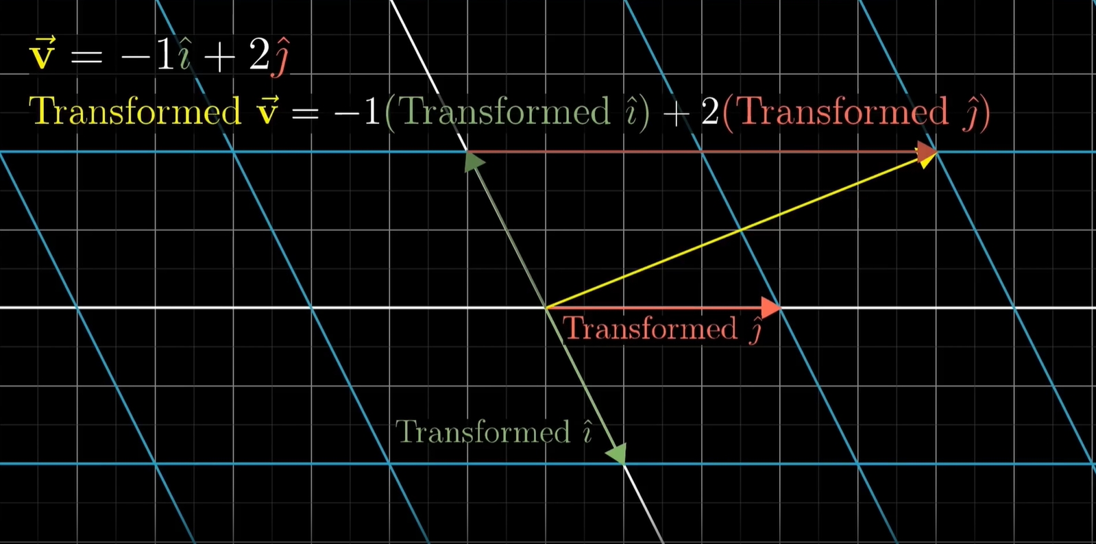【线性代数的本质】P3_线性变换和矩阵