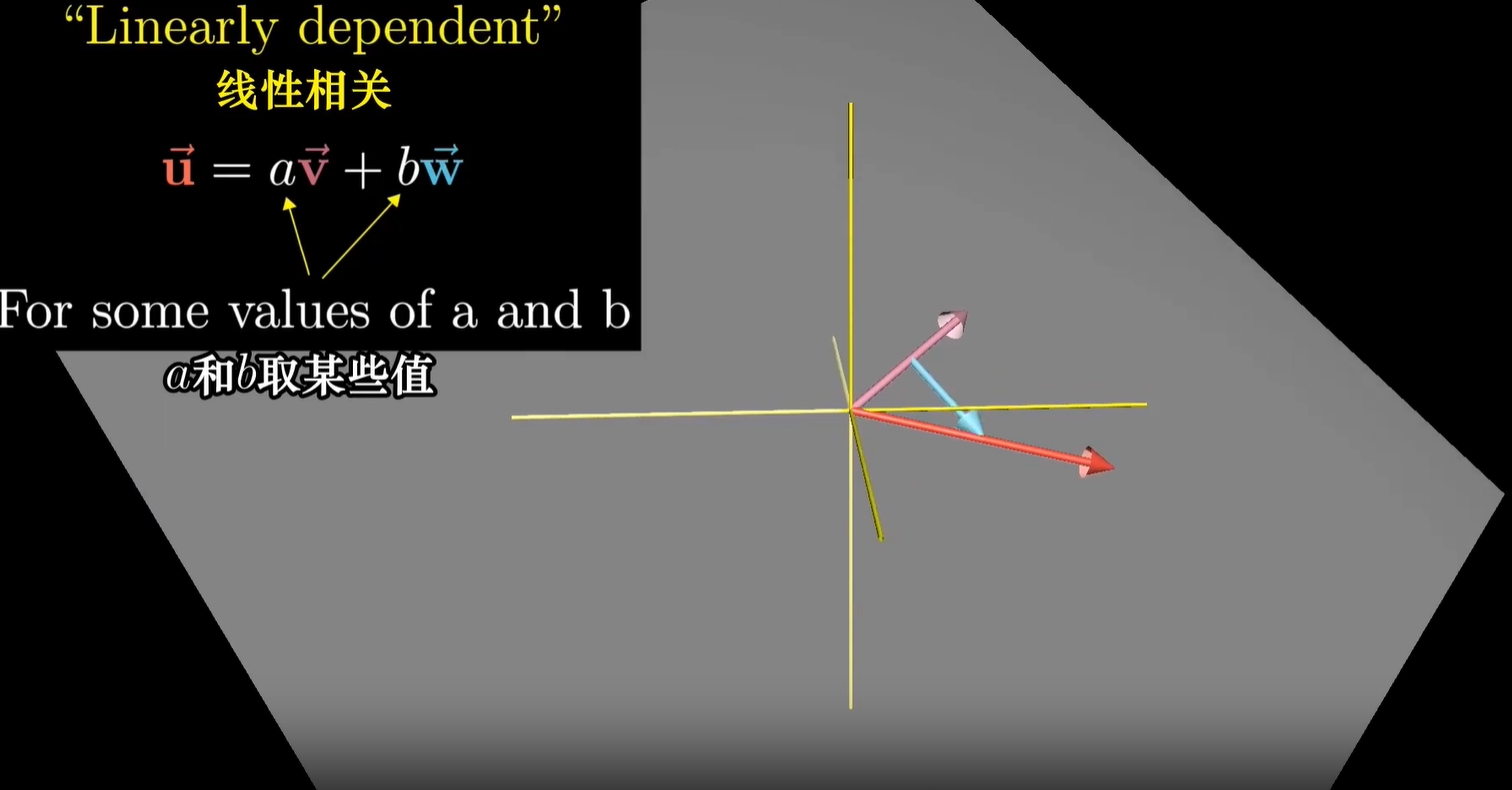 【线性代数的本质】P2-线性组合-张成的空间与基