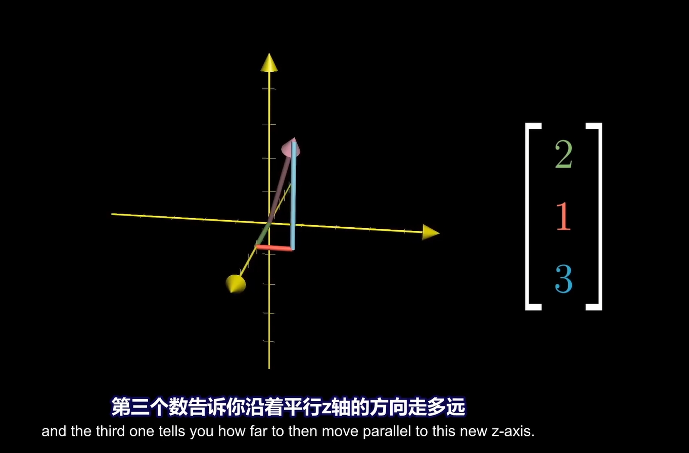 【线性代数的本质】合集-转载于3Blue1Brown官方双语_P2-向量究竟是什么
